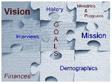 Read more about the article Church Building Consultants